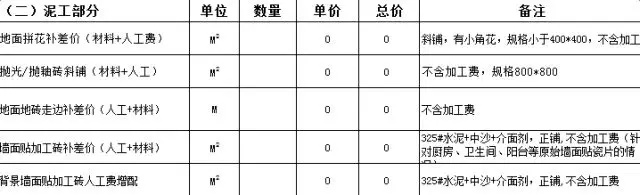 活動(dòng)預(yù)算經(jīng)費(fèi)表_裝修價(jià)格預(yù)算 裝修材料價(jià)格清_裝修預(yù)算表