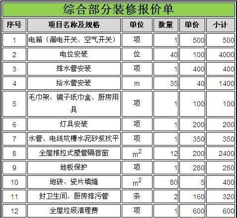 裝修壁紙價格_裝修水電基礎裝修價格_裝修價格