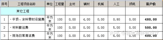 裝修壁紙價格_裝修價格_裝修水電基礎裝修價格