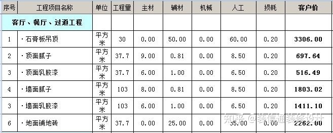 裝修水電基礎裝修價格_裝修價格_裝修壁紙價格