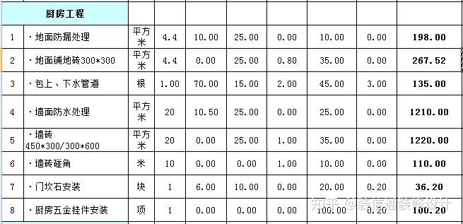 裝修價格_裝修水電基礎裝修價格_裝修壁紙價格