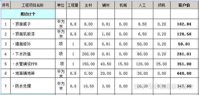 裝修壁紙價格_裝修價格_裝修水電基礎裝修價格