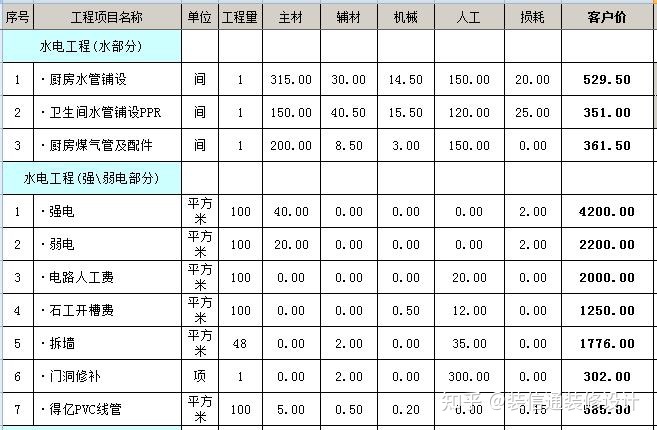 裝修水電基礎裝修價格_裝修價格_裝修壁紙價格