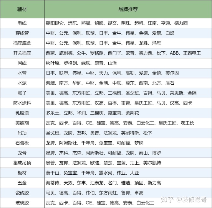 裝修設計價格_裝修水電基礎裝修價格_裝修價格預算 裝修材料價格清