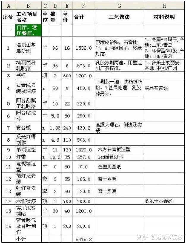 新房裝修100㎡預(yù)算清單，教你把錢用在刀刃上（附詳細(xì)報價清單）