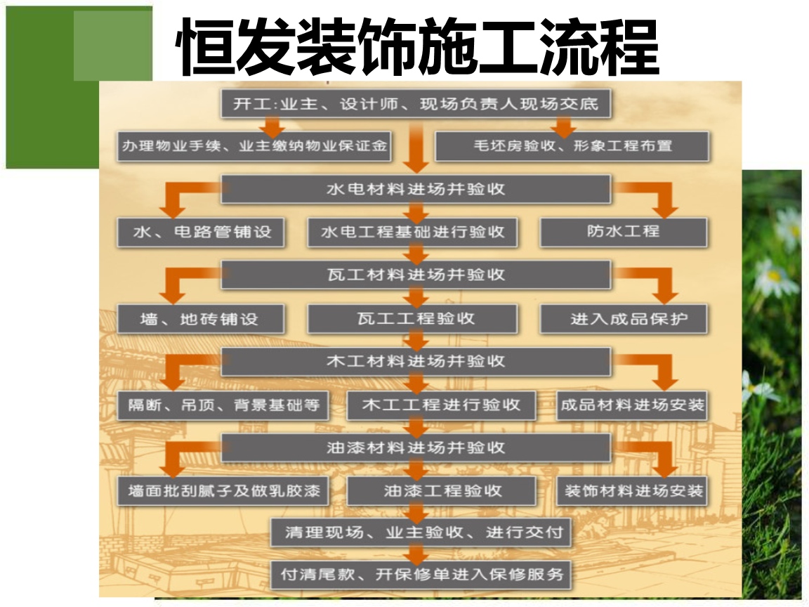 廈門裝修_廈門售樓處樣板間裝修_廈門住房公積金裝修