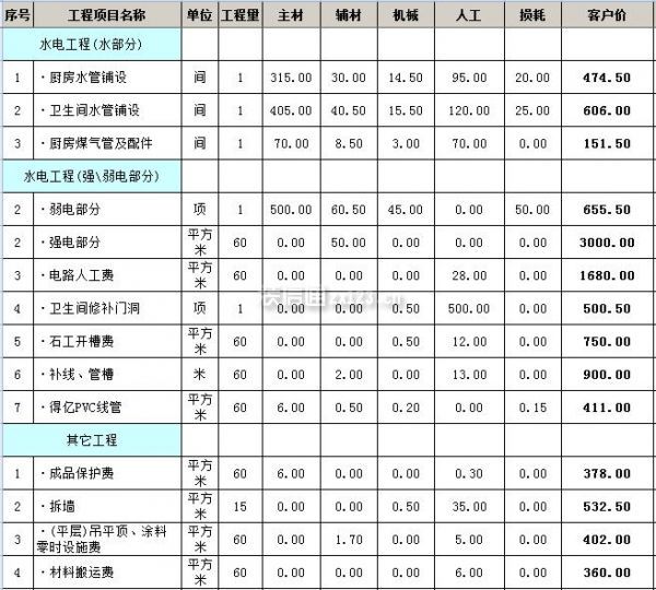 南充裝修公司報價_南充酒樓裝修_裝修招標(biāo)報價單的分析-裝修論壇-搜狐家居網(wǎng)