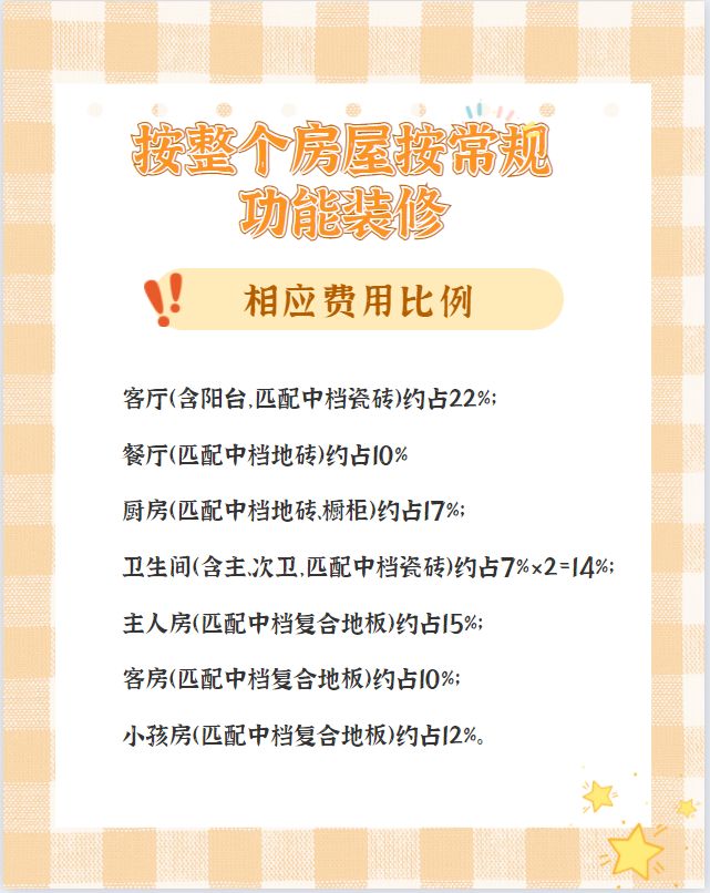 【裝修預(yù)算/報價】100㎡房子裝修到底要花多少錢？超預(yù)算了怎么辦？