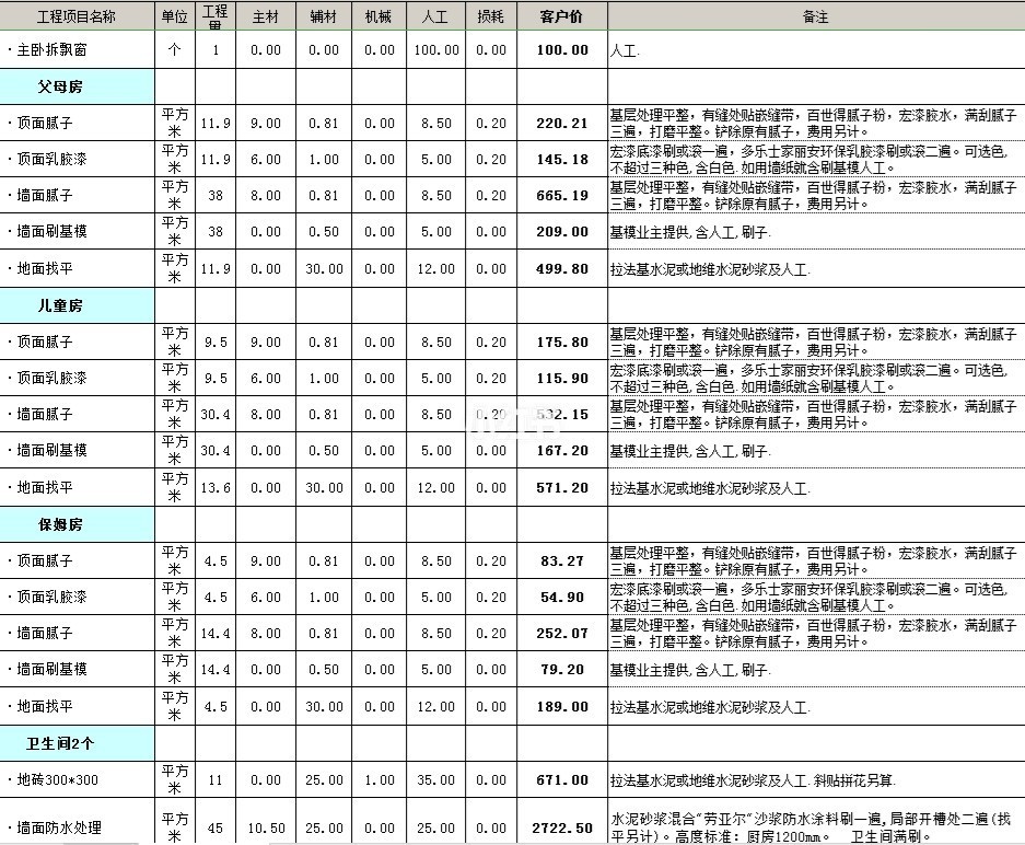 毛坯收房驗房_毛坯交房驗房注意事項_毛坯房裝修預(yù)算