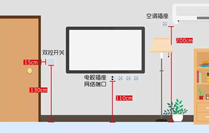 入住半年，才發(fā)現(xiàn)客廳這5個(gè)設(shè)計(jì)沒(méi)做好，30W的裝修全“白瞎”