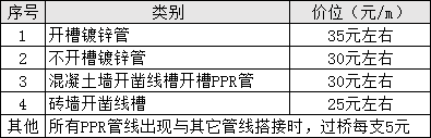 毛坯房最簡單裝修_毛坯收房裝修需要鏟墻皮么_簡單裝修婚房圖