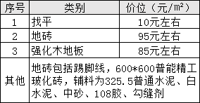 毛坯收房裝修需要鏟墻皮么_毛坯房最簡單裝修_簡單裝修婚房圖