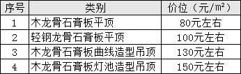 毛坯收房裝修需要鏟墻皮么_毛坯房最簡單裝修_簡單裝修婚房圖