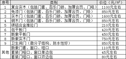 簡單裝修婚房圖_毛坯房最簡單裝修_毛坯收房裝修需要鏟墻皮么