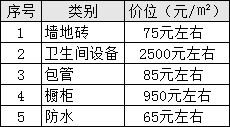 毛坯房最簡單裝修_簡單裝修婚房圖_毛坯收房裝修需要鏟墻皮么