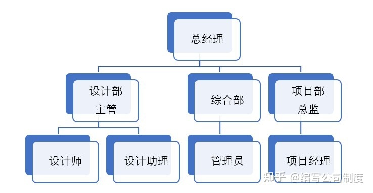 裝修公司管理_淘寶網(wǎng)開(kāi)店裝修管理推廣一冊(cè)通_裝修管理協(xié)議