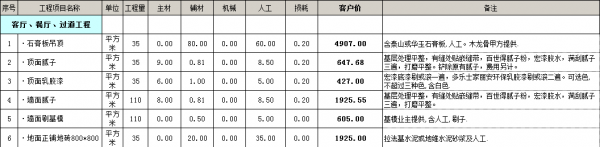 房屋裝修預(yù)算明細表格之客餐廳