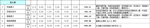 房屋裝修預(yù)算明細表格之老人房
