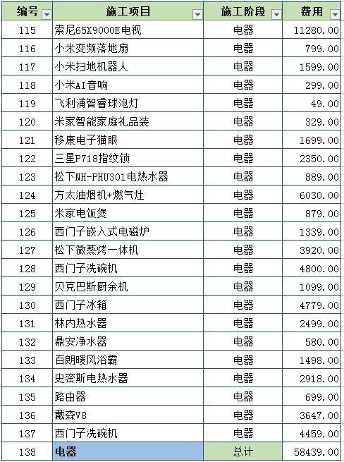 裝修預(yù)算怎么做_裝修價格預(yù)算_裝修輔材預(yù)算單