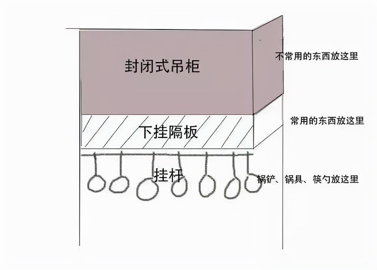 廚房吊柜裝修效果圖_昵圖網(wǎng)共享圖廚房裝修_廚房櫥柜和吊柜的裝修效果圖