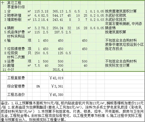 裝修預(yù)算怎么做_裝修報(bào)價(jià)預(yù)算_裝修水電工程預(yù)算