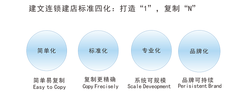 裝修公司管理系統(tǒng)_裝修管理110號(hào)令_裝修管理重要內(nèi)容