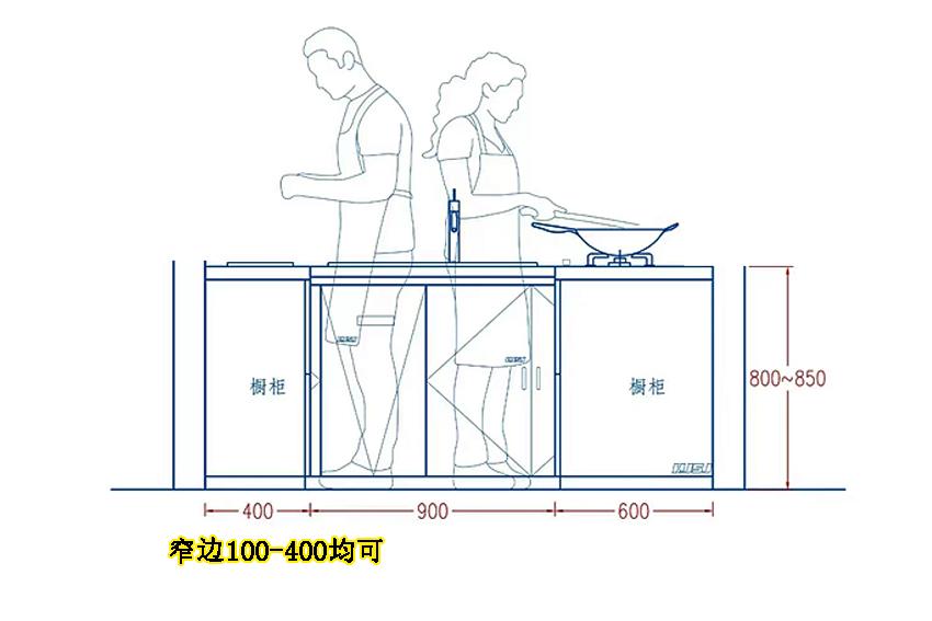 廚房裝修灶臺價格_廚房裝修價格明細(xì)_廚房裝修價格