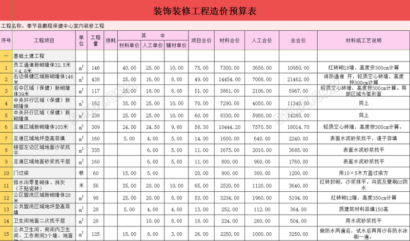 盤點硬裝修預算怎么算 包括哪些內(nèi)容呢？