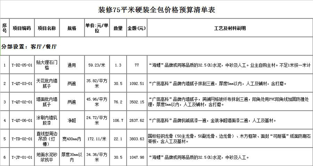 硬裝誰來做？硬裝修設計與預算怎么做？