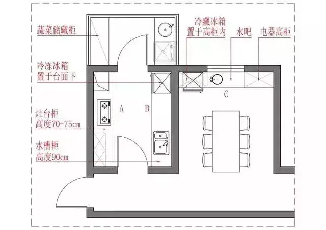 農(nóng)村廚房裝修效果圖_廚房凈水器裝修效果_農(nóng)村廚房裝修圖片