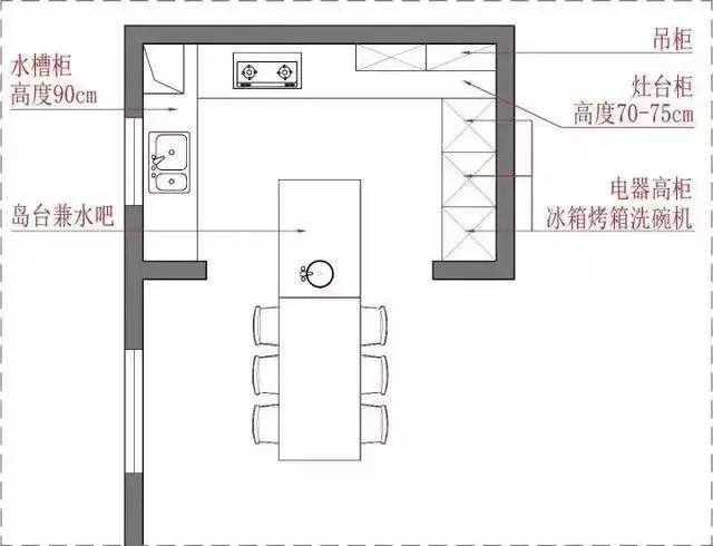 廚房凈水器裝修效果_農(nóng)村廚房裝修效果圖_農(nóng)村廚房裝修圖片