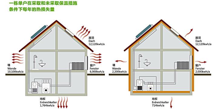 拋光磚裝修效果樣板圖_暖氣罩裝修效果圖_問道神龍罩等級(jí)效果