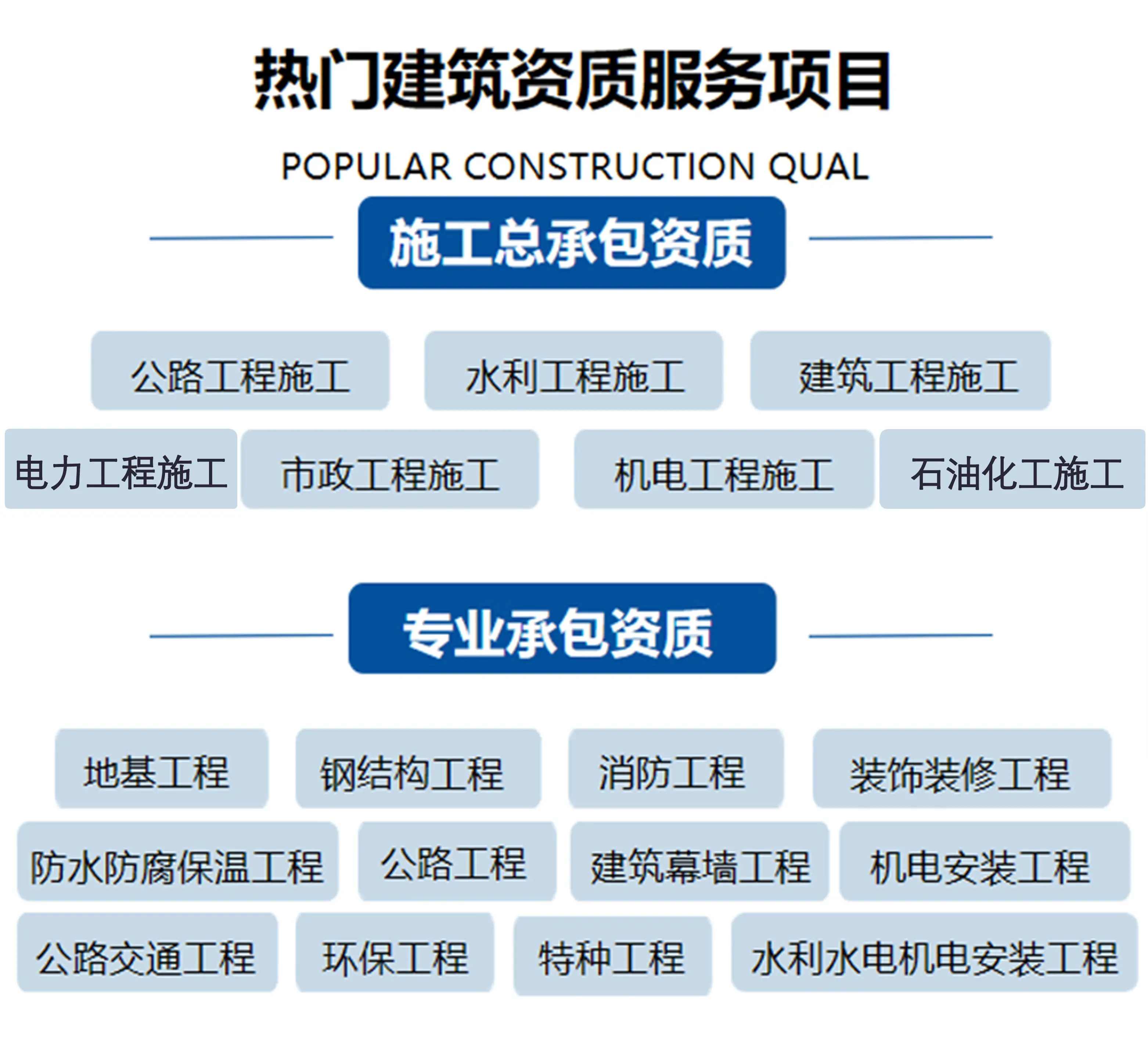 山東臨沂電力承裝修試資質(zhì)辦理需要多久？(2022.11.16圖文更新)