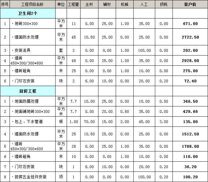 房子裝修步驟及注意事項_房子自己裝修步驟和流程_自己裝修房子的步驟