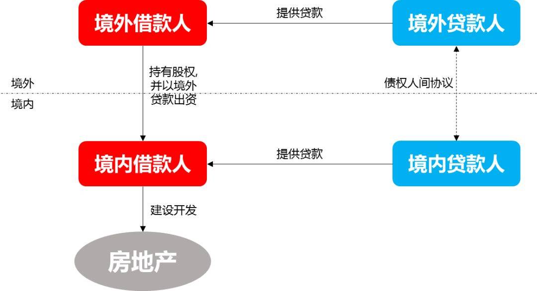 裝修貸不用來裝修_裝修貸_公積金認(rèn)貸錯(cuò)殺裝修貸