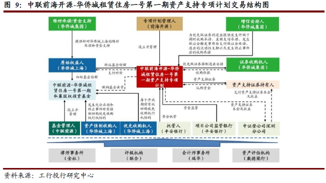 裝修貸不用來裝修_公積金認(rèn)貸錯(cuò)殺裝修貸_裝修貸