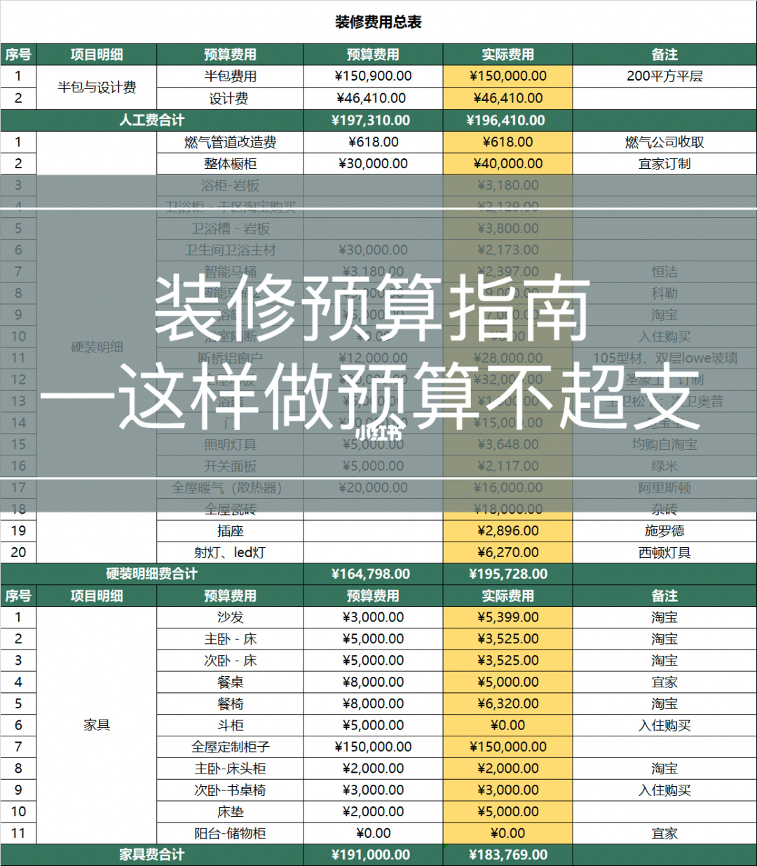 裝修免費量房出方案_裝修拆除方案_裝修方案