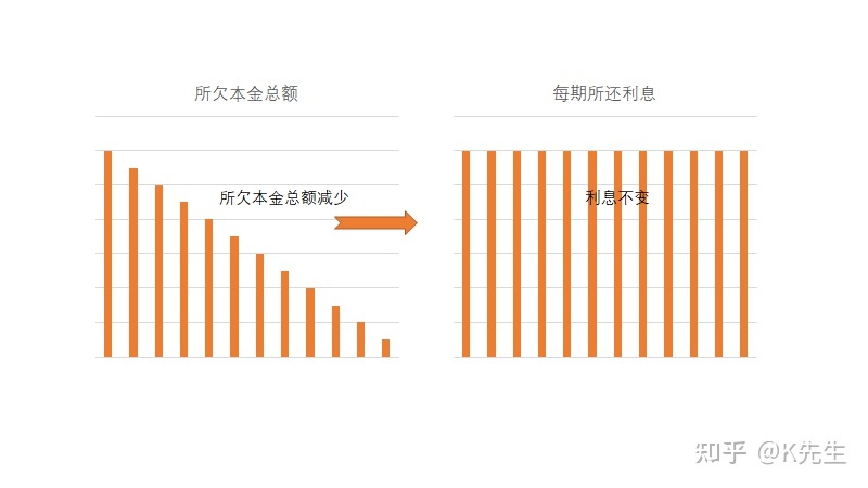 2012年貸款基準(zhǔn)利率_公積金貸款裝修能貸款多少_裝修貸款利率