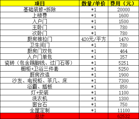 二手房裝修_裝修收房驗(yàn)房注意事項(xiàng)_精裝修如何驗(yàn)房接房經(jīng)典攻略