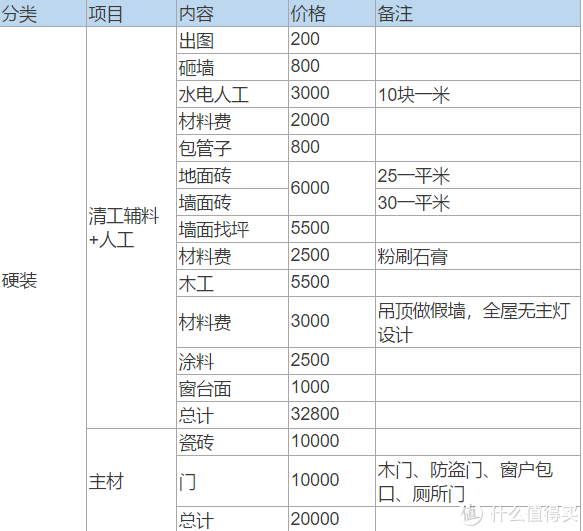 新建寫字樓裝修二次設(shè)計(jì)要圖審_裝修設(shè)計(jì)_綠色裝修選材設(shè)計(jì)500問居室細(xì)節(jié)設(shè)計(jì)