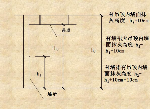 公司裝修_婚禮策劃招聘 公司 裝修_北京酒店配飾公司介紹幾大別墅閣樓裝修注意事項