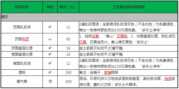 裝修報(bào)價(jià)_裝修招標(biāo)報(bào)價(jià)單的分析-裝修論壇-搜狐家居網(wǎng)_蘇州裝修報(bào)價(jià)