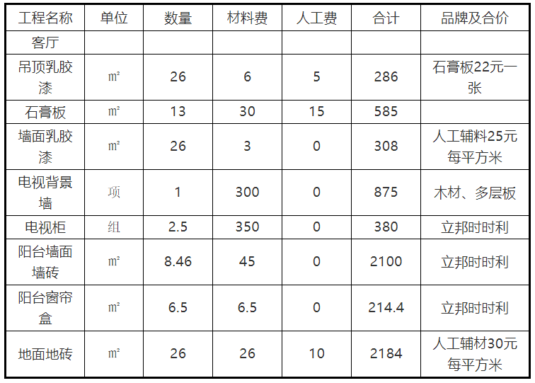 家庭裝修報價明細(xì)表_東莞裝修報價明細(xì)_成都裝修報價明細(xì)