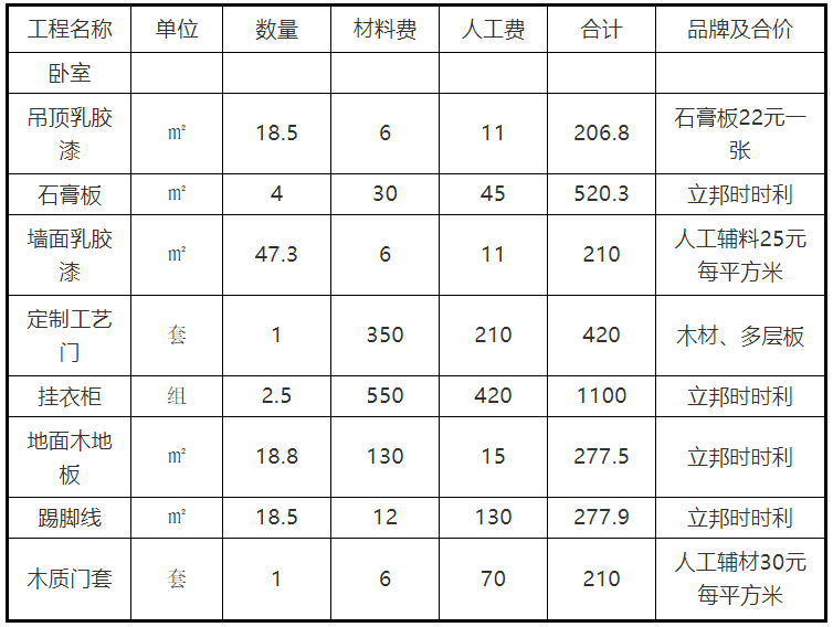 成都裝修報價明細(xì)_家庭裝修報價明細(xì)表_東莞裝修報價明細(xì)