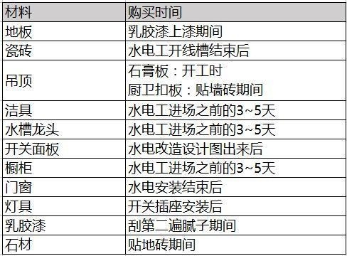 裝修接單app有哪些？好用的裝修接單app推薦