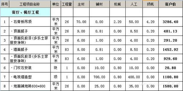 裝修報(bào)價(jià)_裝修設(shè)計(jì)報(bào)價(jià)_武漢裝修報(bào)價(jià)