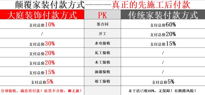 南京裝修報(bào)價(jià)_南京裝修_南京裝修南京裝修設(shè)計(jì)