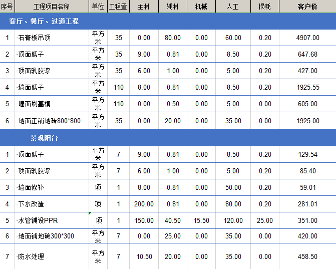 ktv裝修價格多少錢每平米?ktv裝修費用都包括哪些？