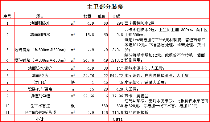 裝修招標報價單的分析-裝修論壇-搜狐家居網(wǎng)_裝修裝修半包報價明細包_裝修設(shè)計報價