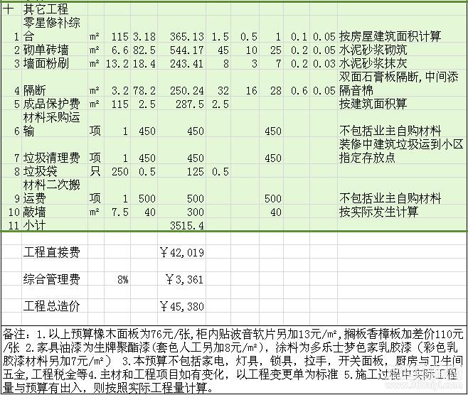 裝修招標報價單的分析-裝修論壇-搜狐家居網(wǎng)_裝修設(shè)計報價_裝修裝修半包報價明細包